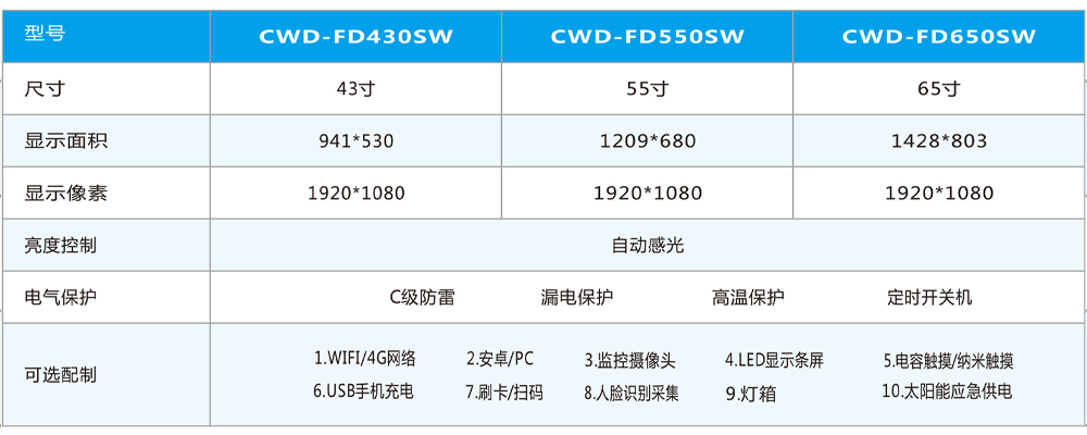 嵌入式電子公交站牌產(chǎn)品參數(shù)