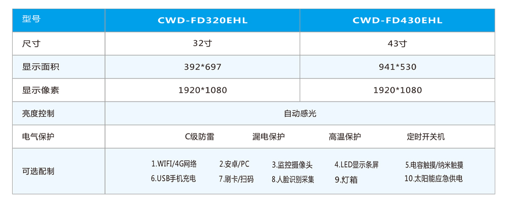 32寸電子公交站牌產品參數